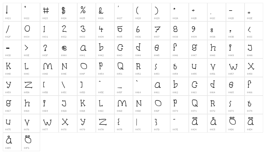 Laban Bold Character Map
