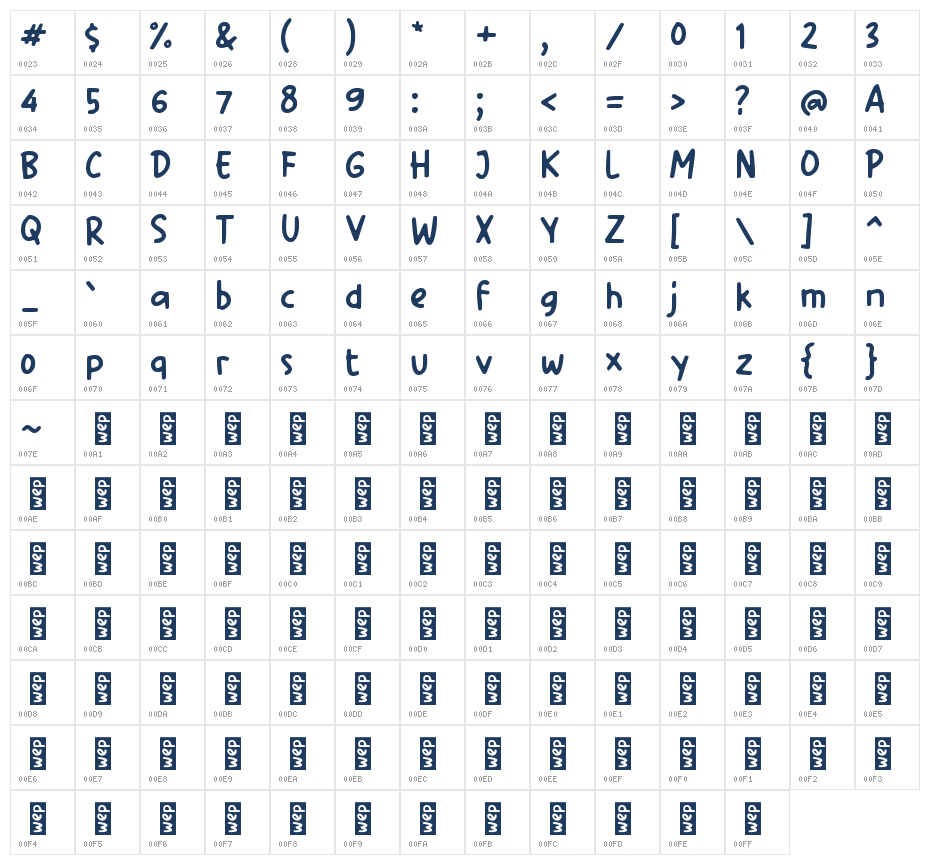 Labird Character Map