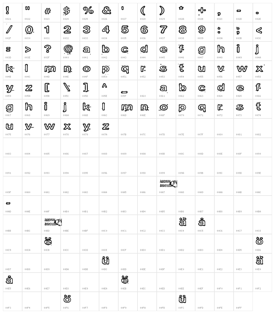 Laboratoriokoira Character Map