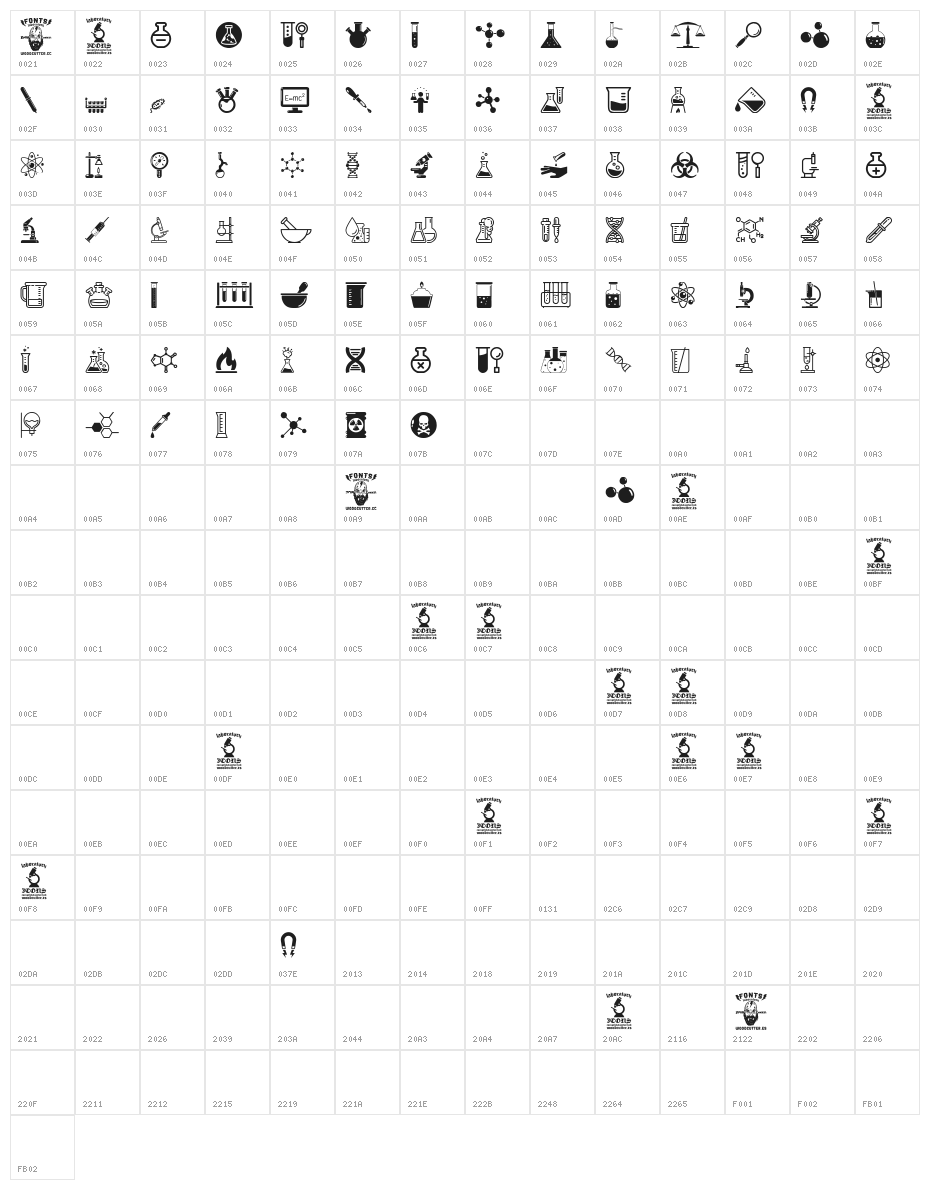 Laboratory Character Map