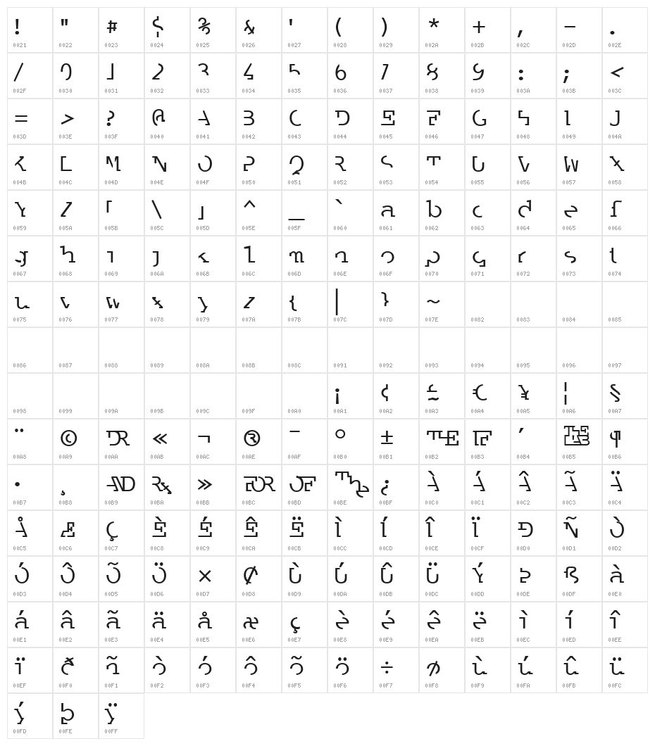 Labrat Character Map