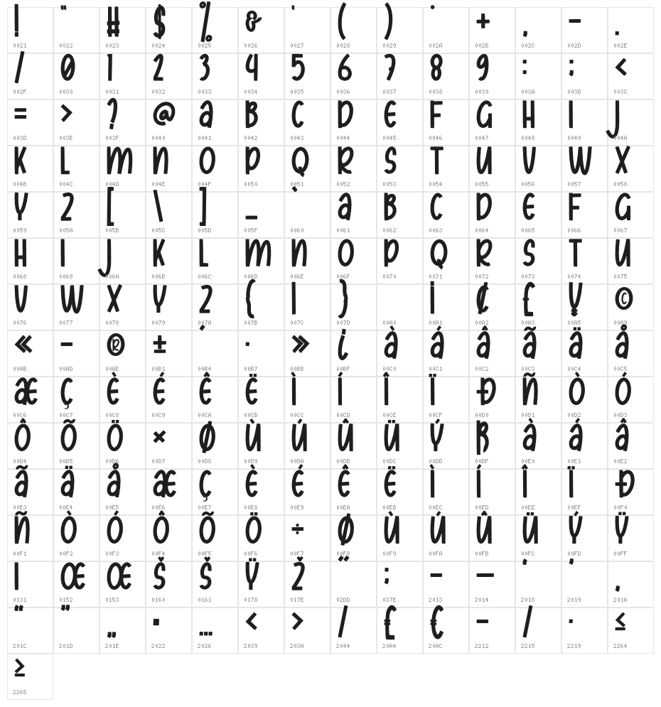 Labreak Character Map
