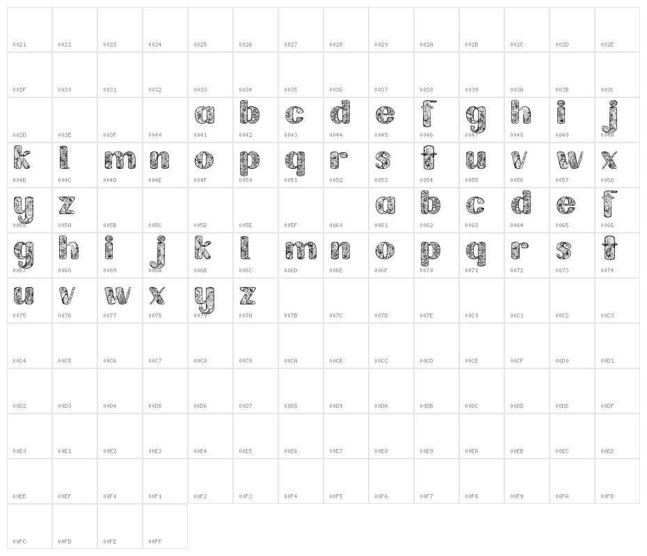Labrint Demo Character Map