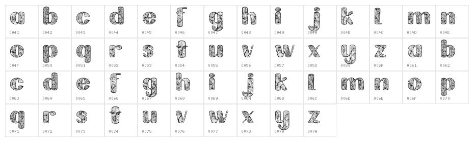 Labrint Demo Character Map