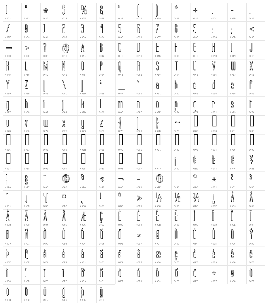 Labtop 3D Character Map