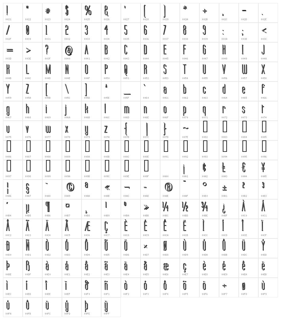 Labtop Candy Extra Character Map