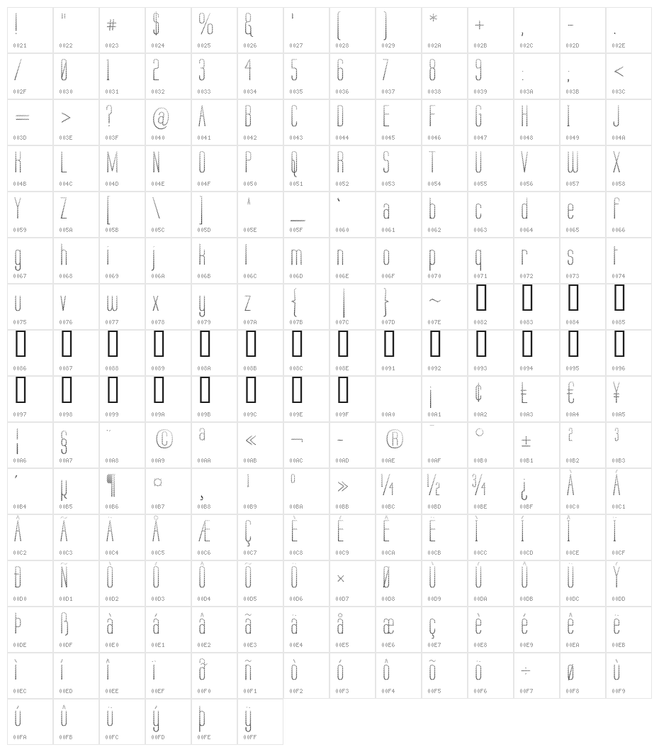 Labtop Candy Character Map