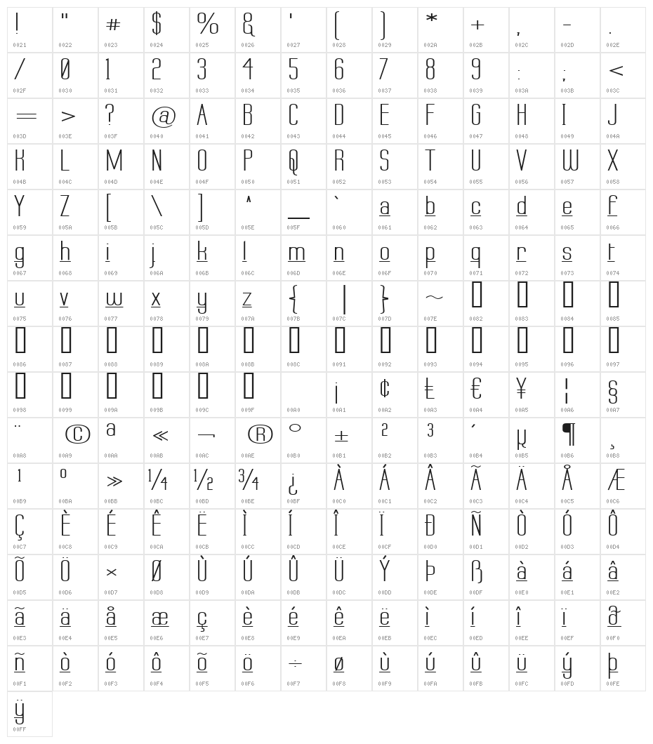 Labtop Down Under Character Map
