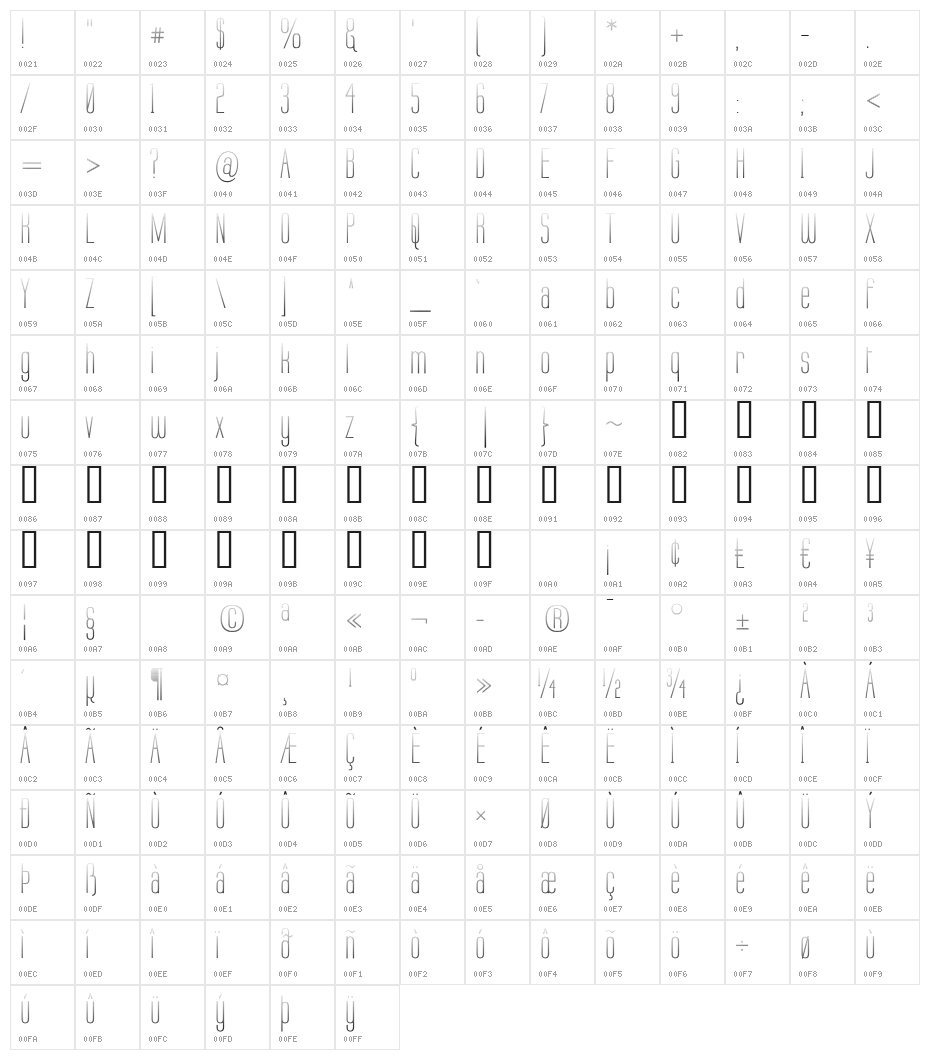 Labtop Graphed Character Map