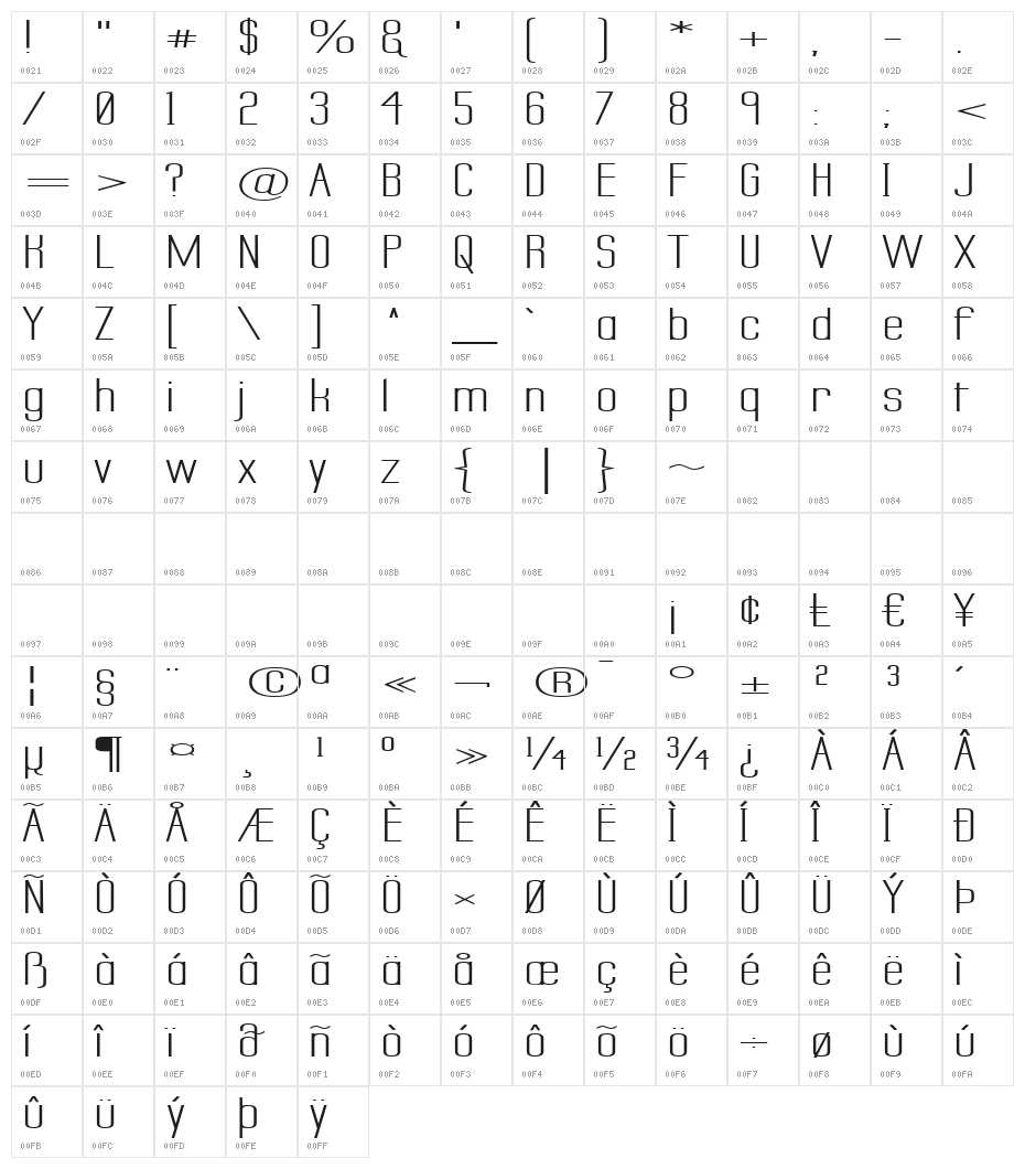 Labtop Secundo Superwide Character Map