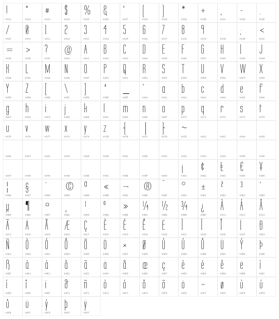 Labtop Secundo Character Map