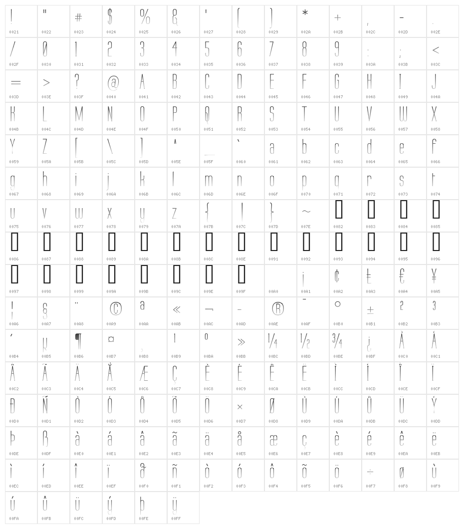 Labtop Tartan Character Map