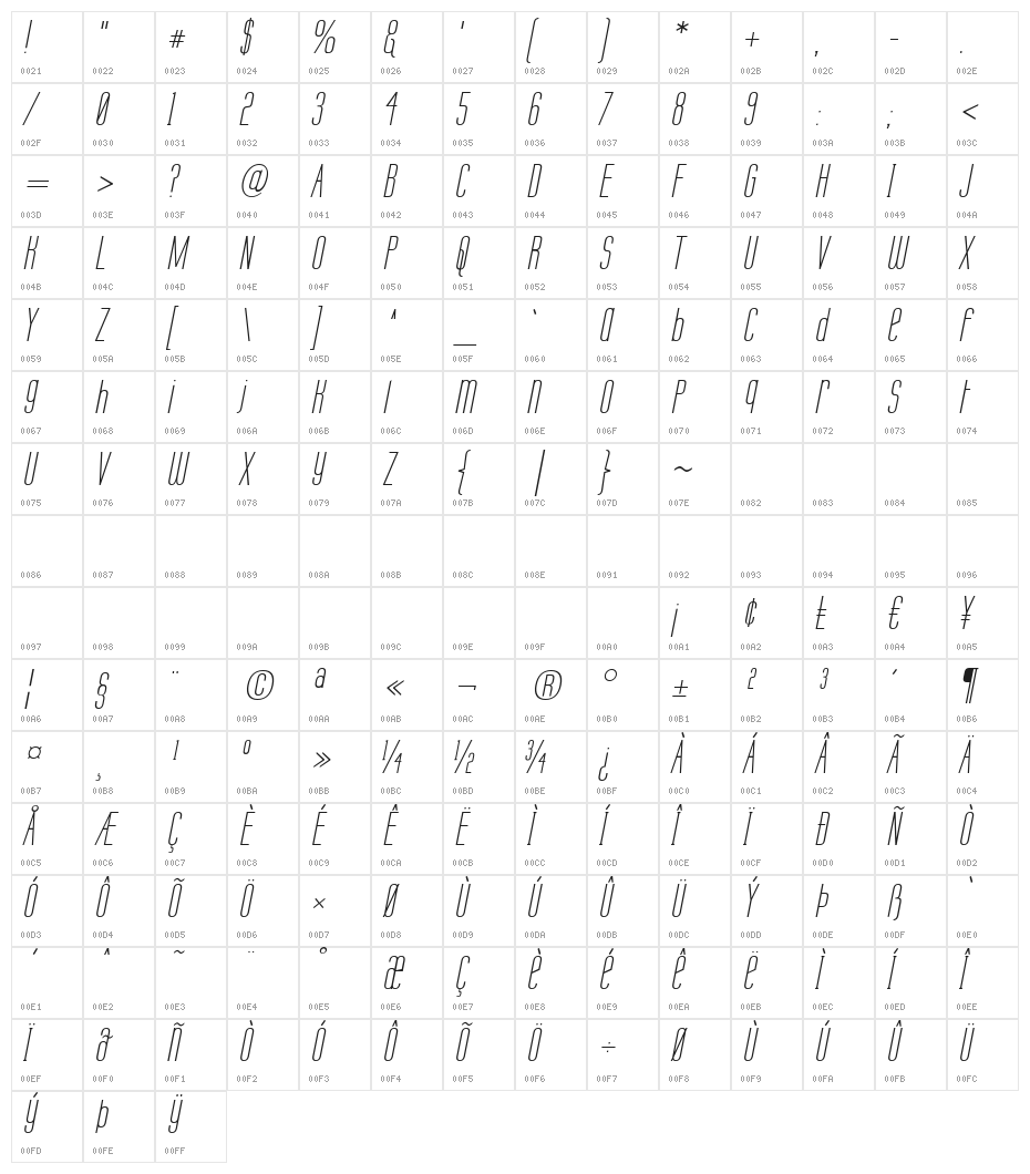 Labtop Unicase Italic Character Map