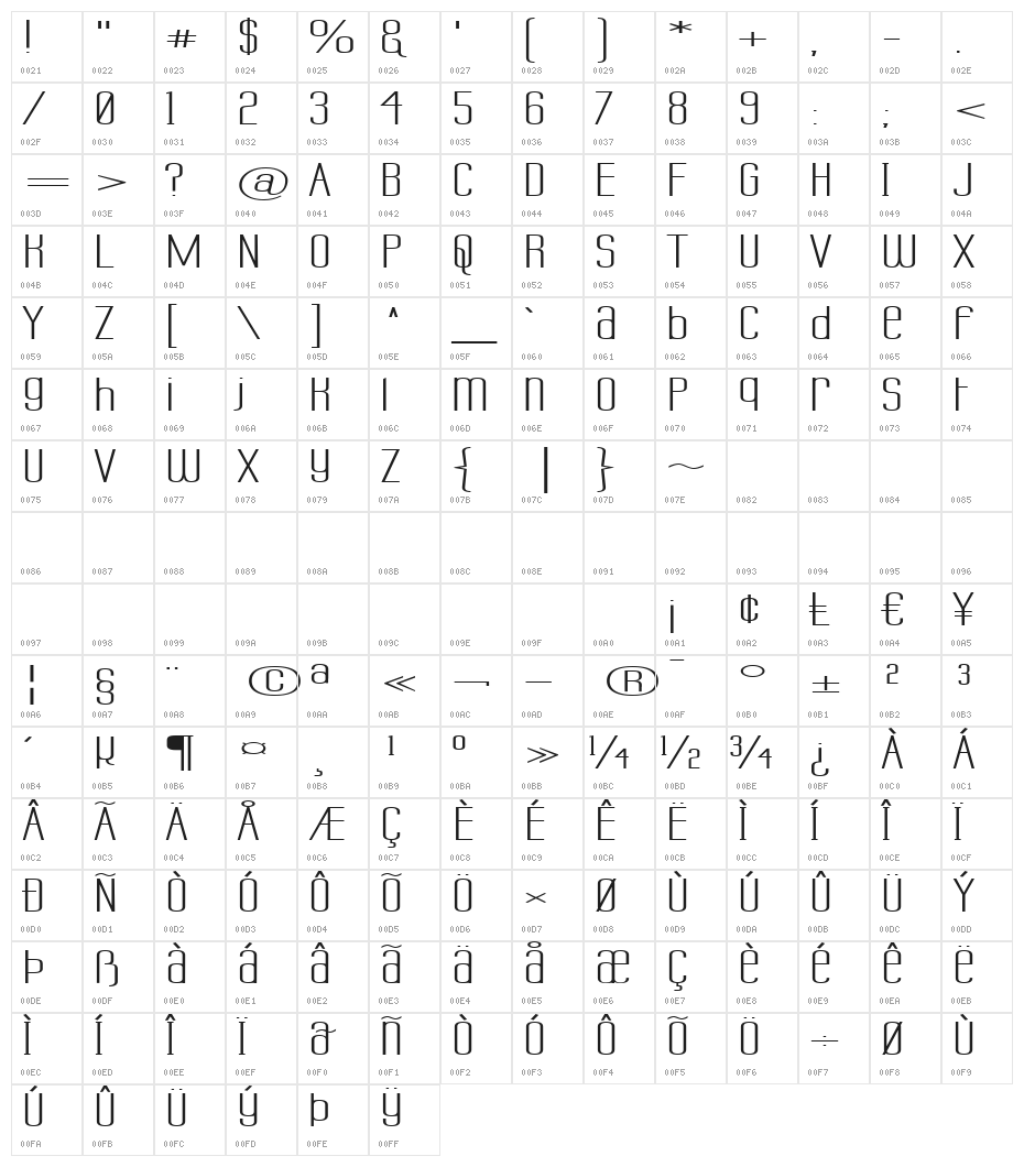 Labtop Unicase Superwide Character Map