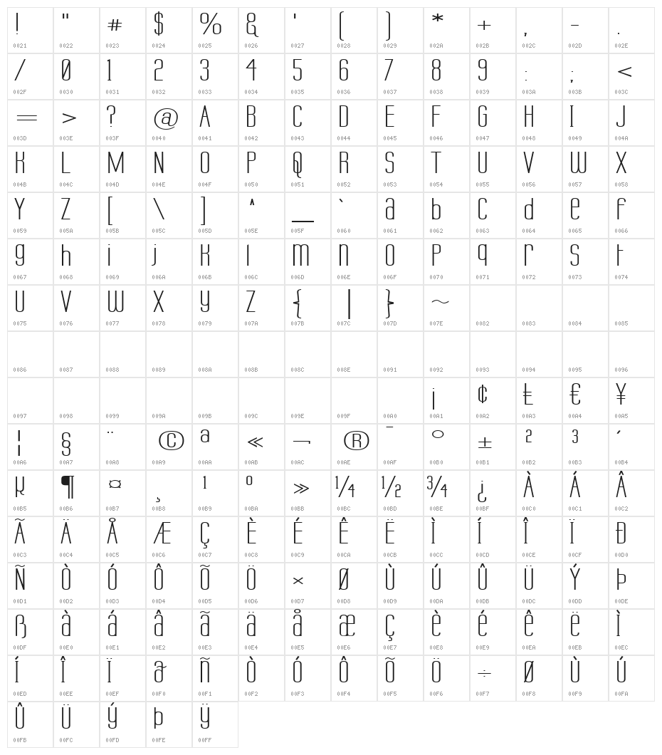 Labtop Unicase Wide Character Map