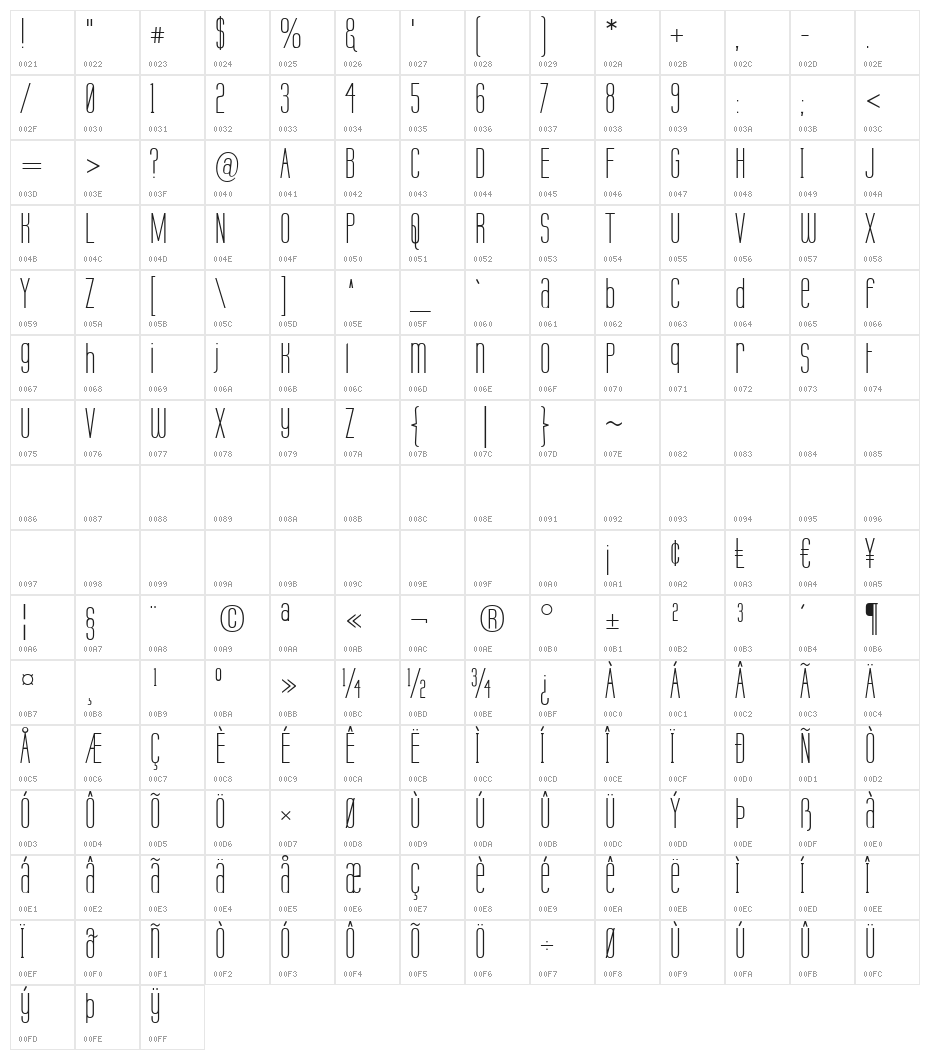 Labtop Unicase Character Map