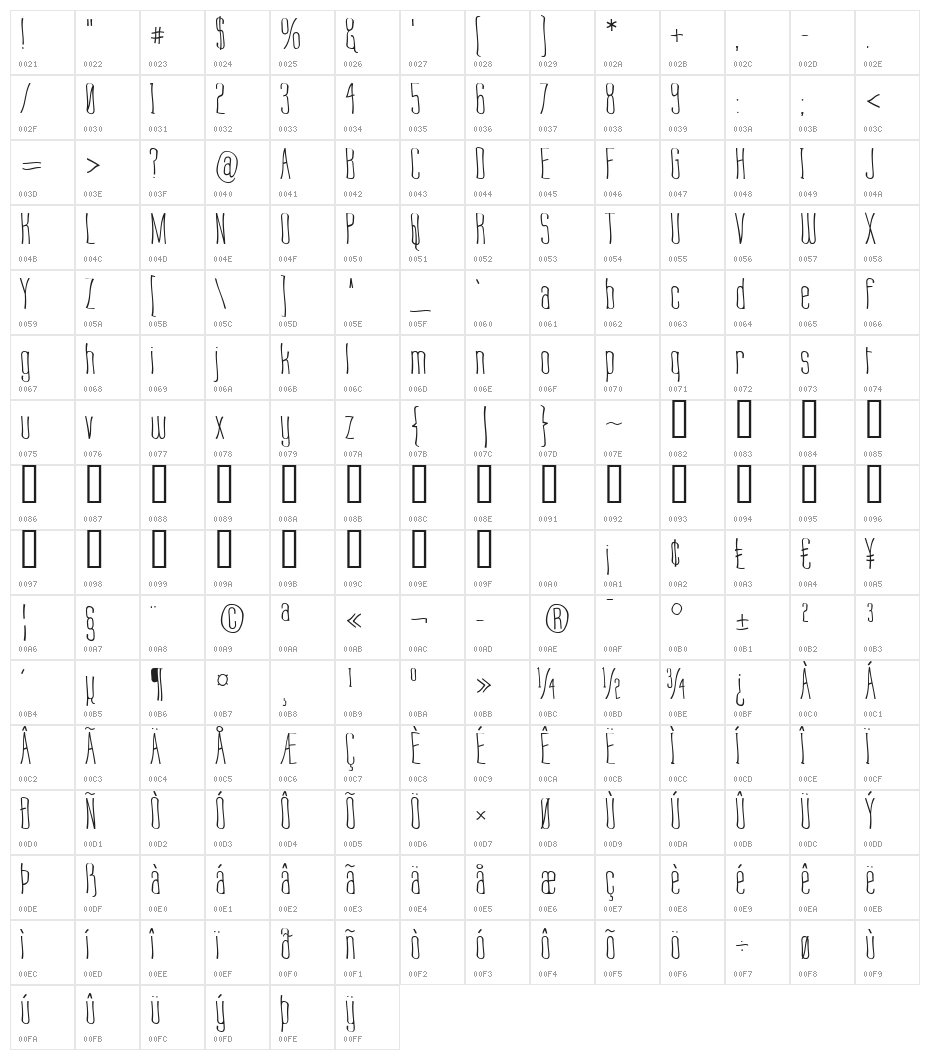 Labtop Warp 1 Character Map
