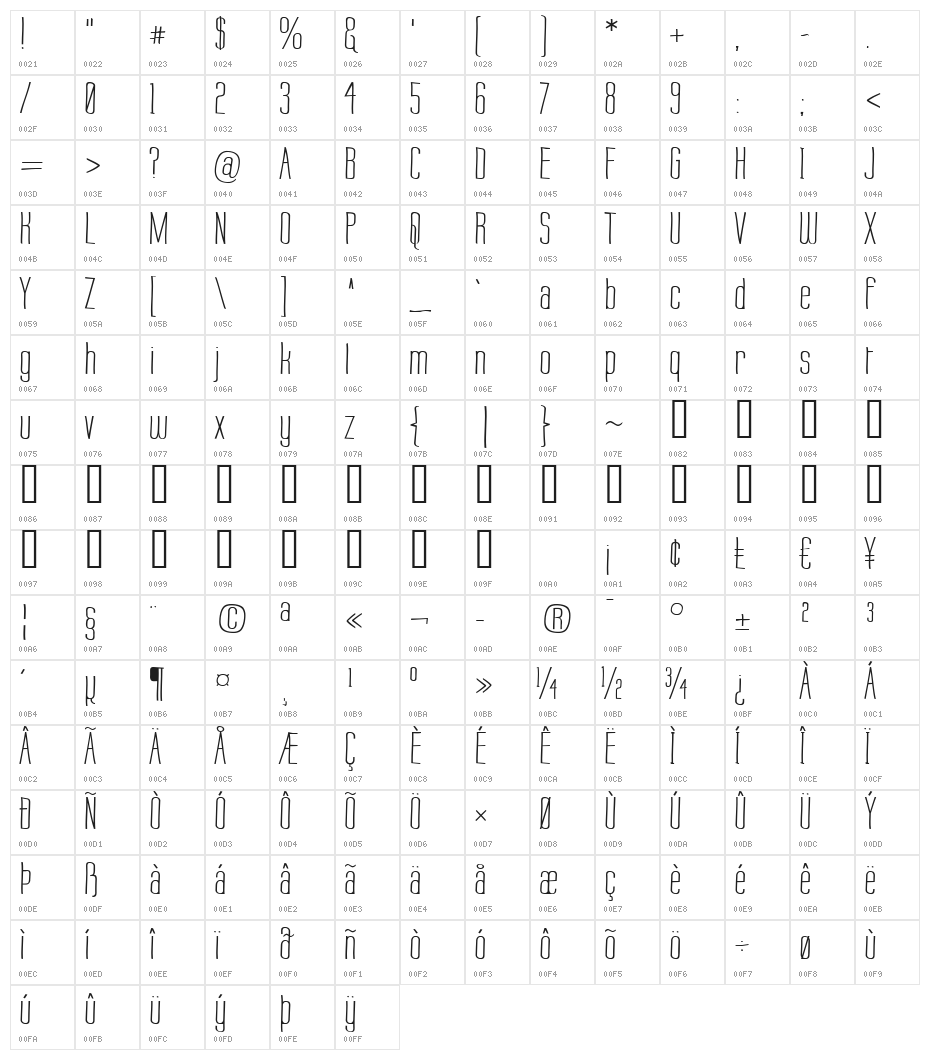 Labtop Warp 2 Character Map