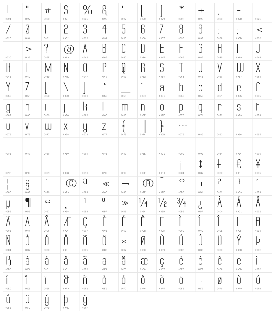 Labtop Wide Character Map