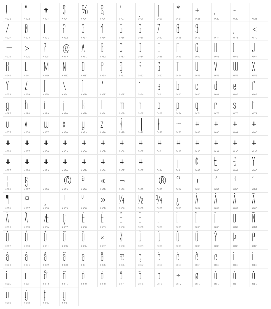 Labtop Character Map