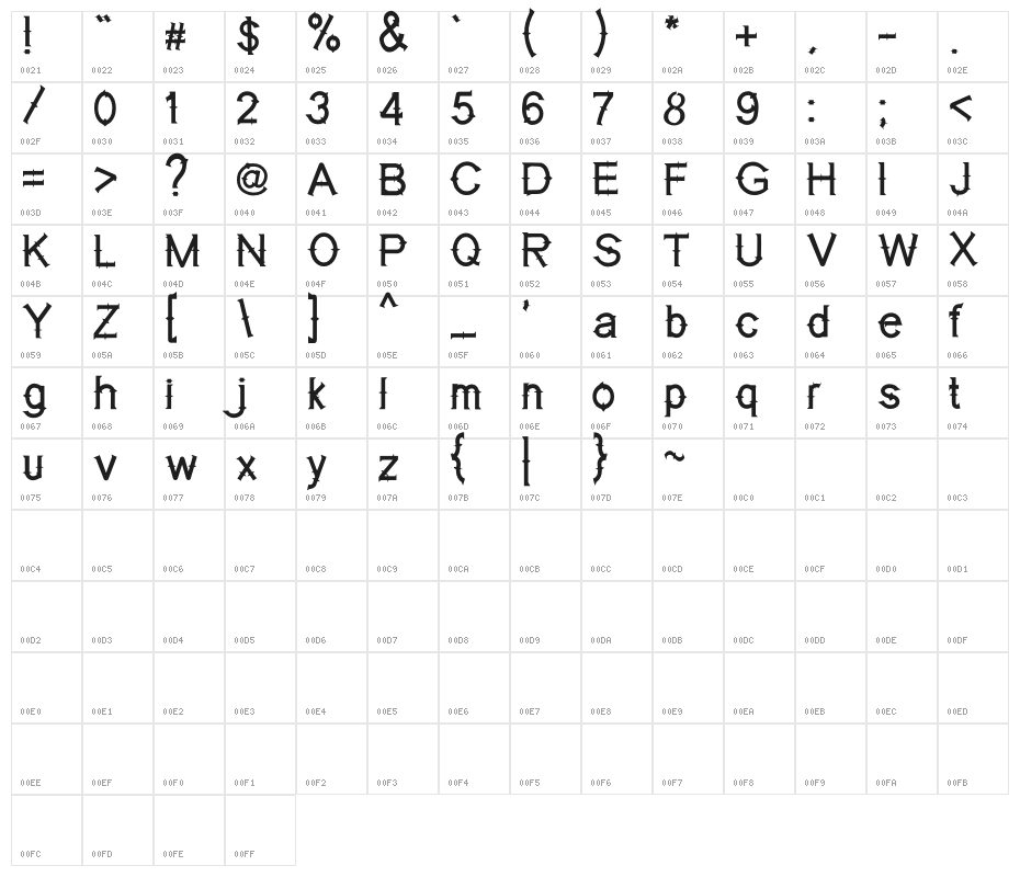 Labuhan Bajo Character Map
