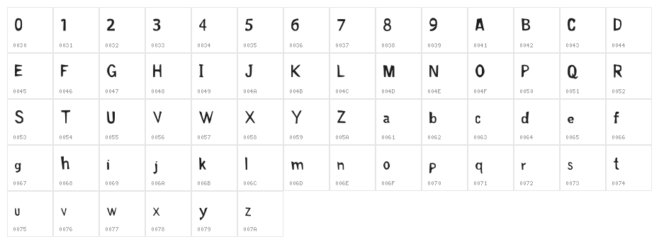 Lacandazo_DMA4 Medium Character Map