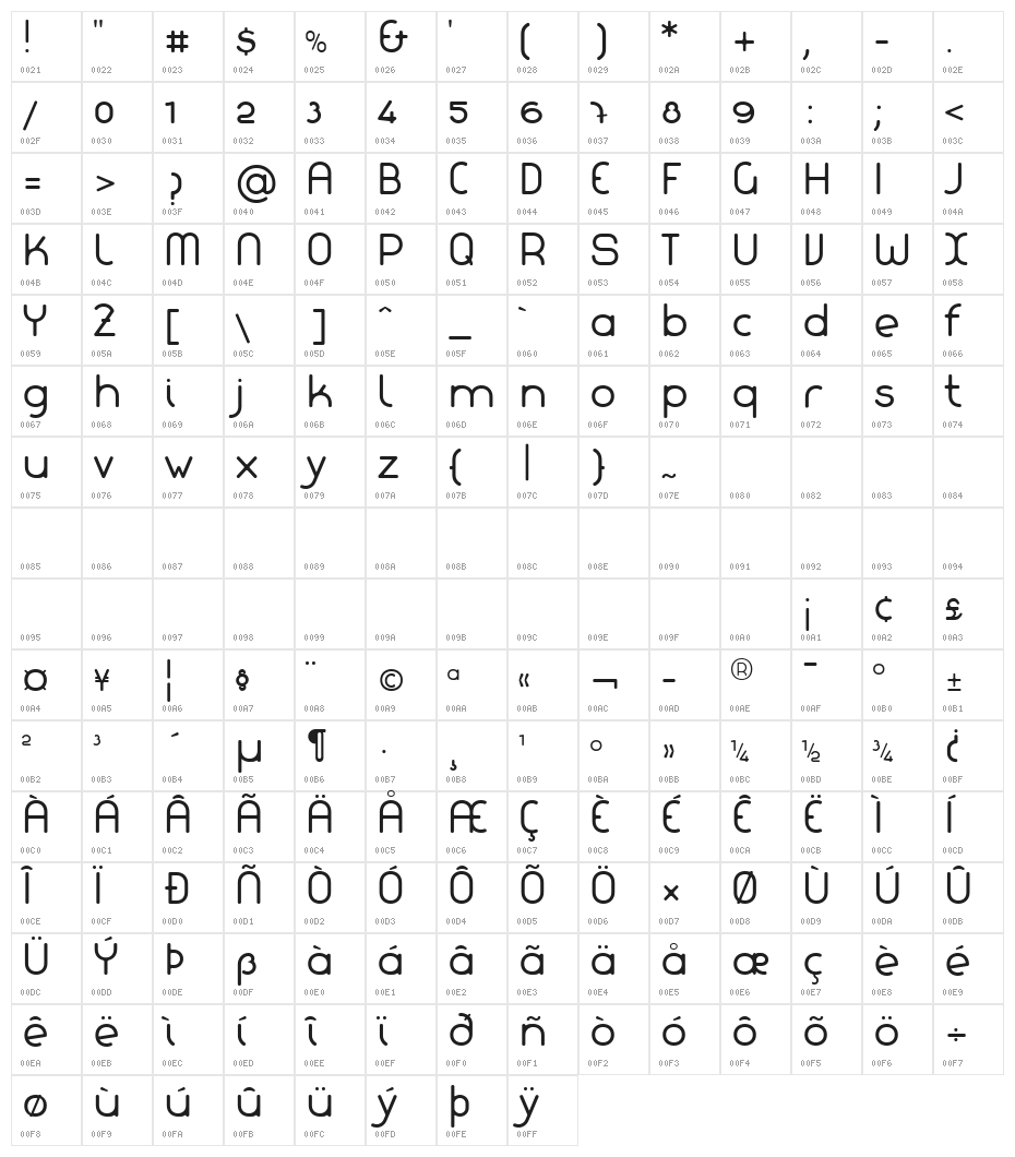 Lachata Character Map