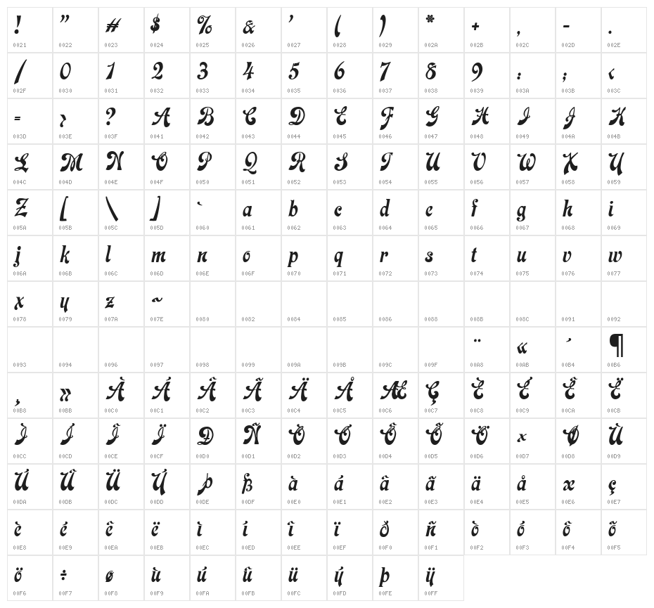 Laclede CAT Character Map