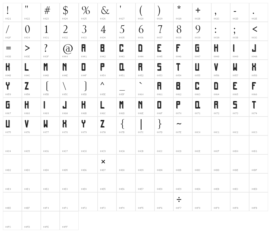 Lacona Demo Character Map