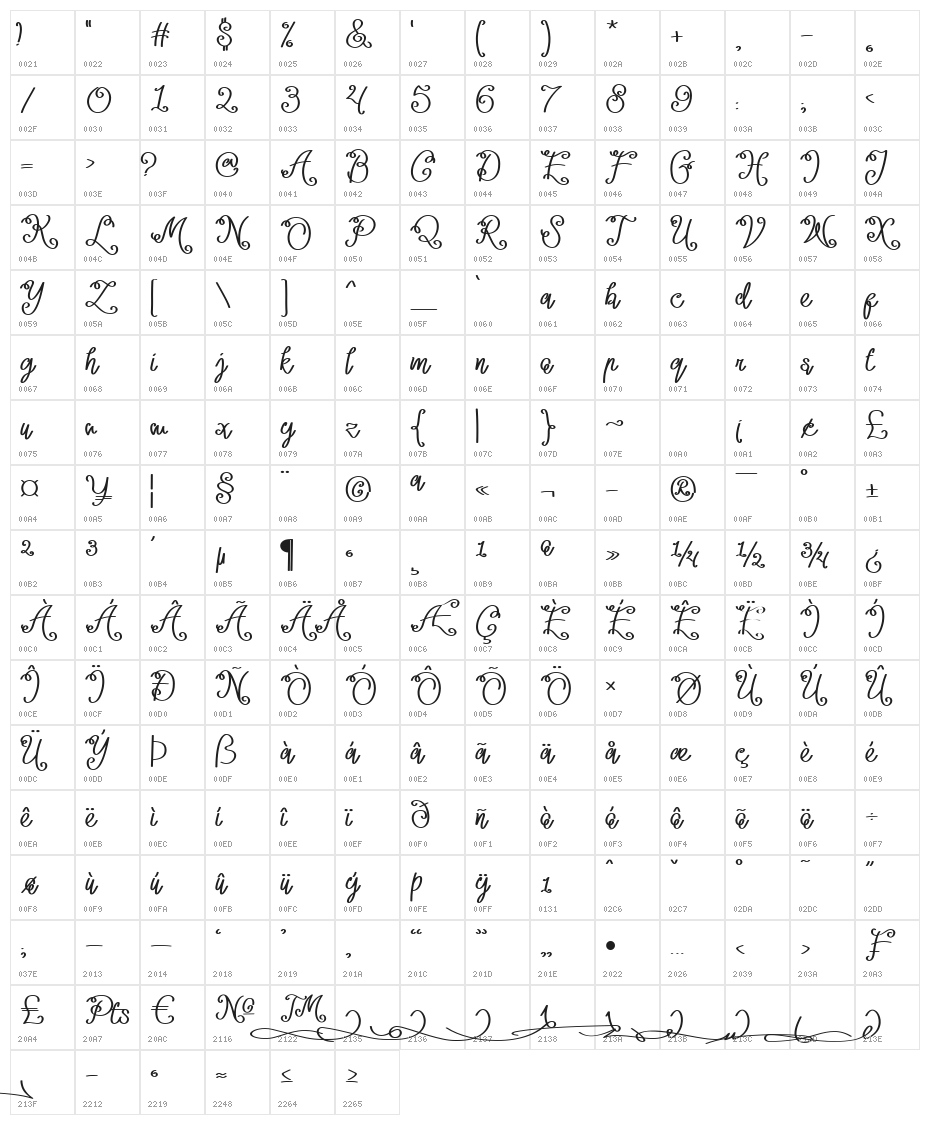 Lacoruna Character Map