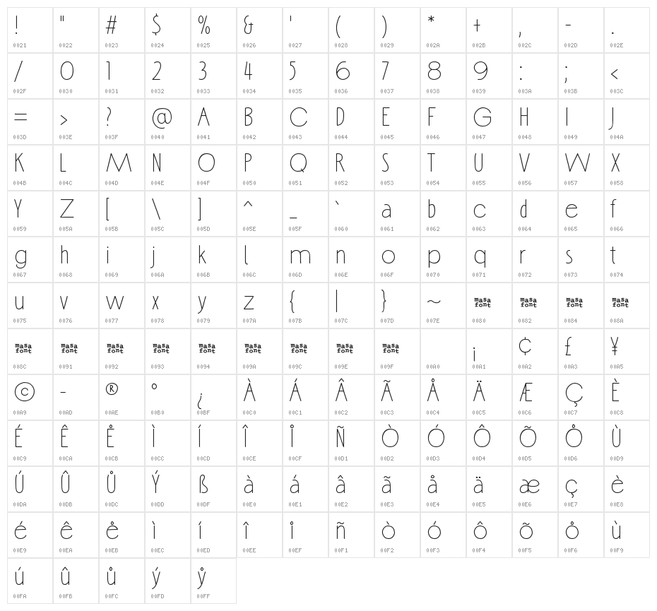 Lacoste Character Map