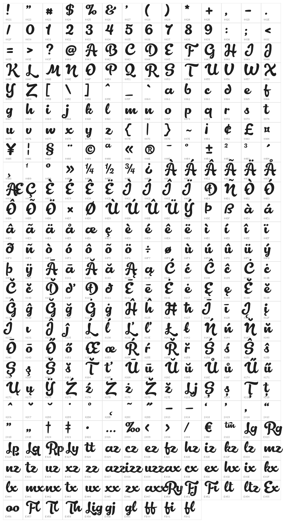 Lactosa Character Map