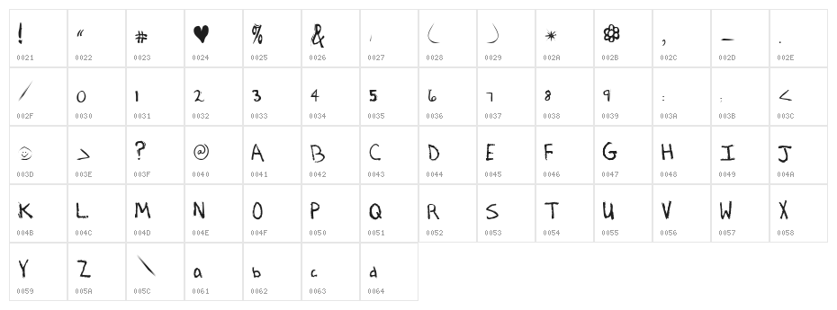 Lactose Intolerant Character Map
