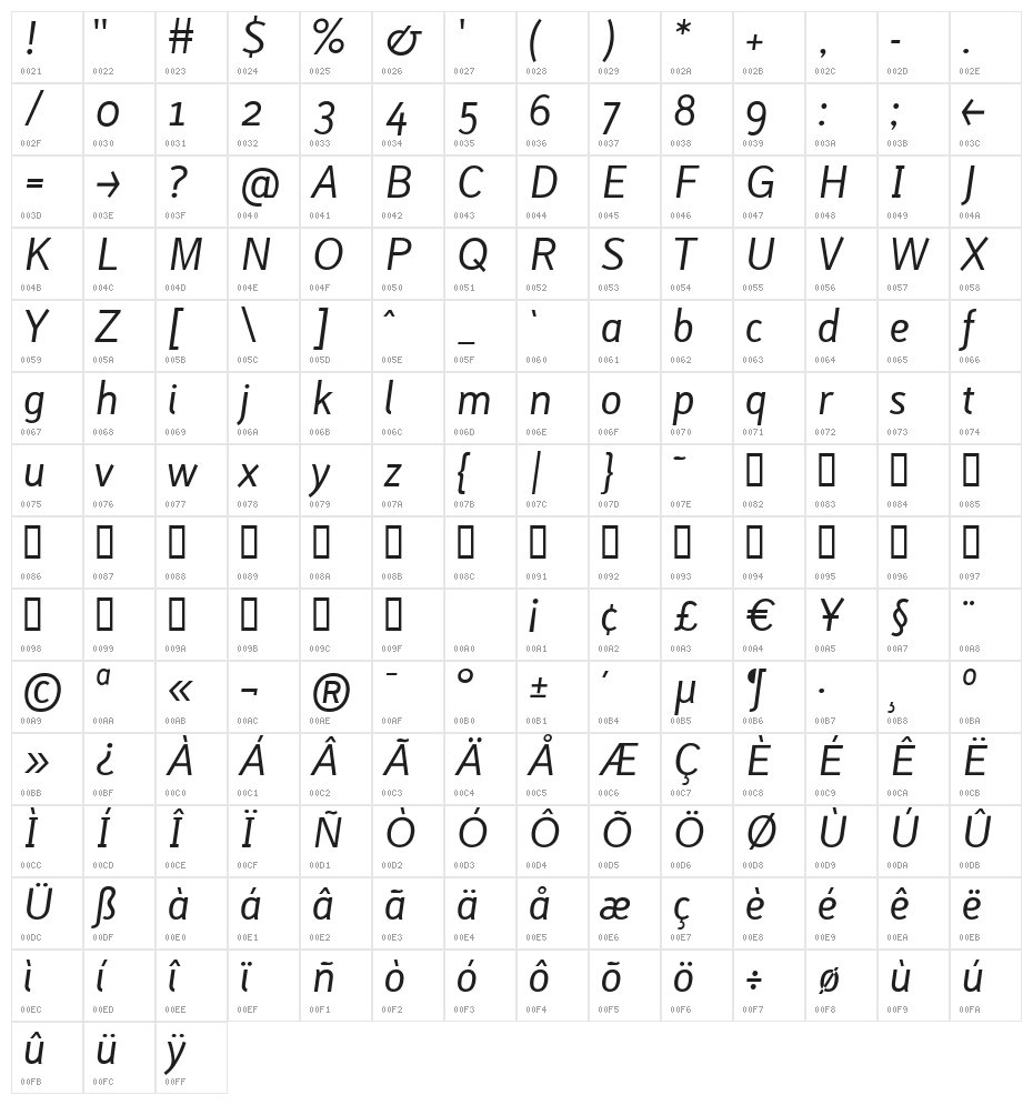 Lacuna Italic Character Map