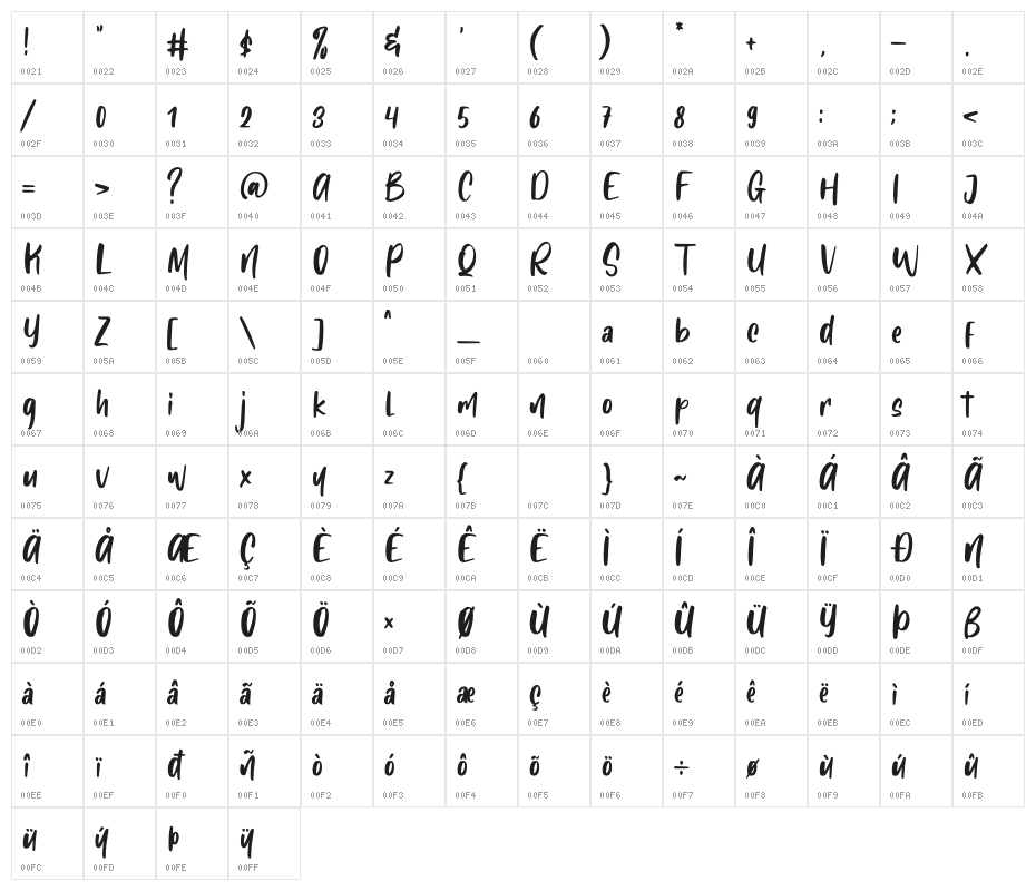 Ladaku Hitam Character Map