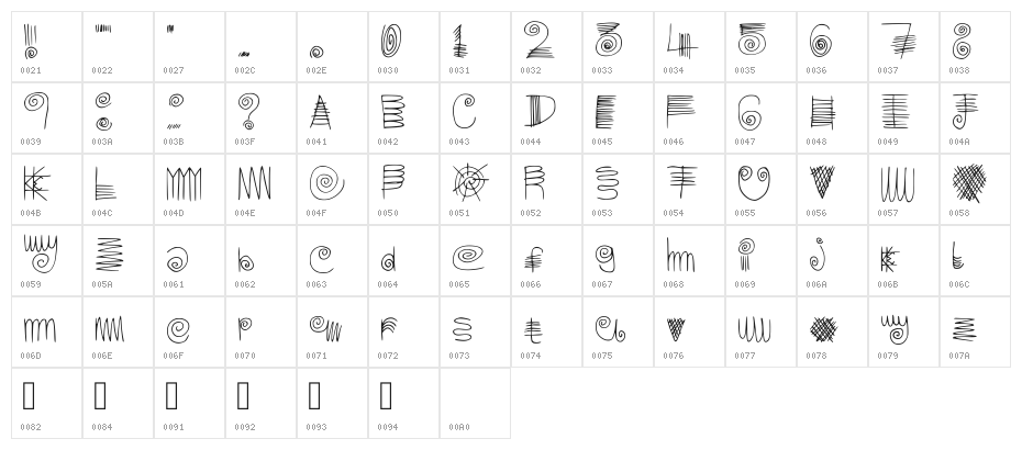 Ladder Writing Regular Character Map