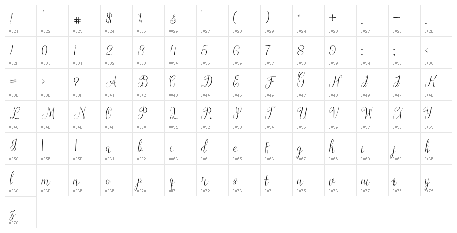 Ladies First Free Character Map