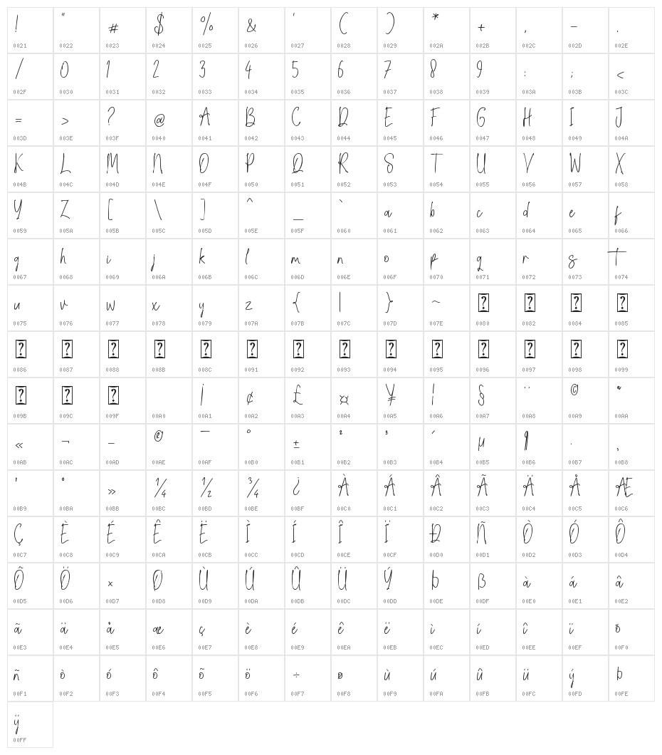 Ladies - Personal Use Character Map