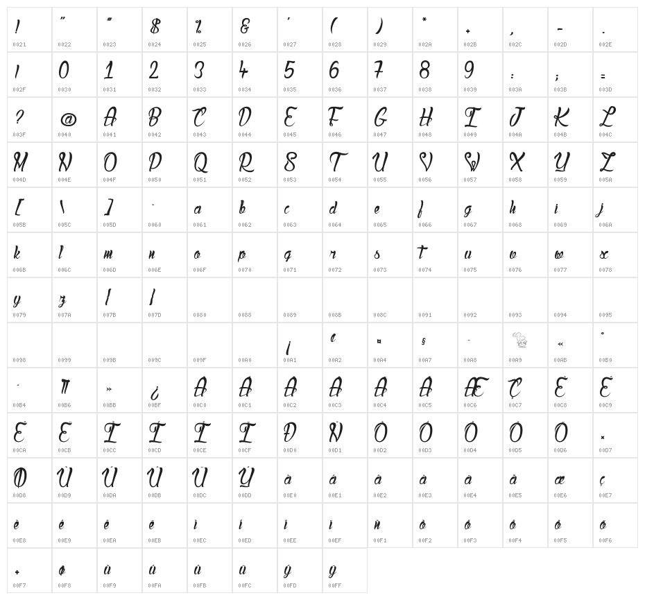 Lady Bohemia 2 Character Map