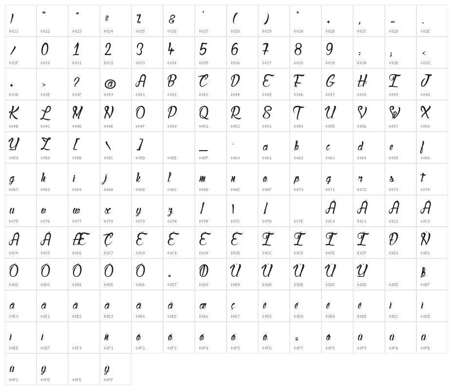 Lady Bohemia_PersonalUseOnly Character Map
