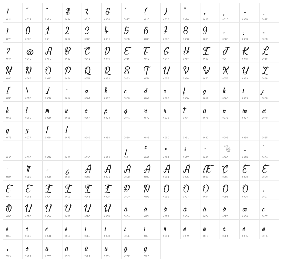Lady Bohemia Character Map