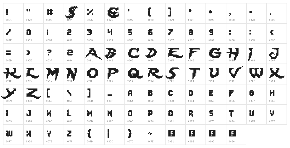 Lady Radical Regular Character Map