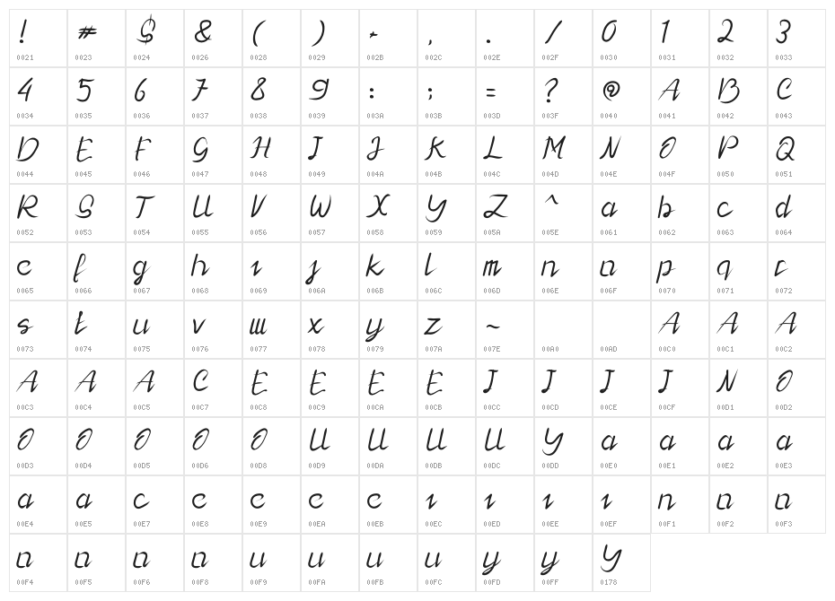 Lady Rose Character Map
