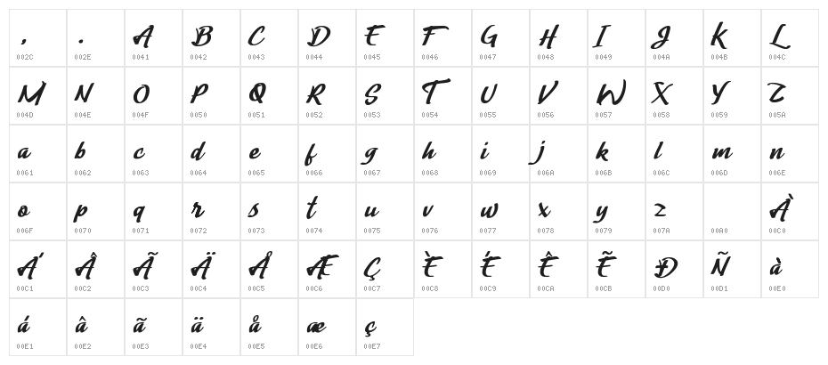 Lady Writer Character Map