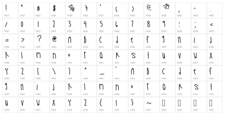 LadyInYellow Character Map