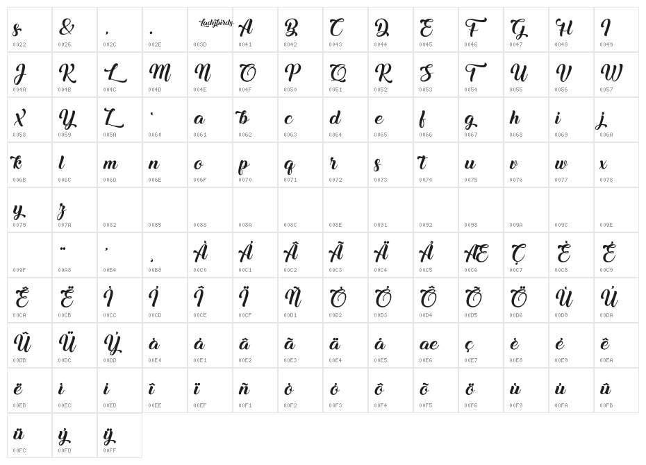 Ladybirds Character Map