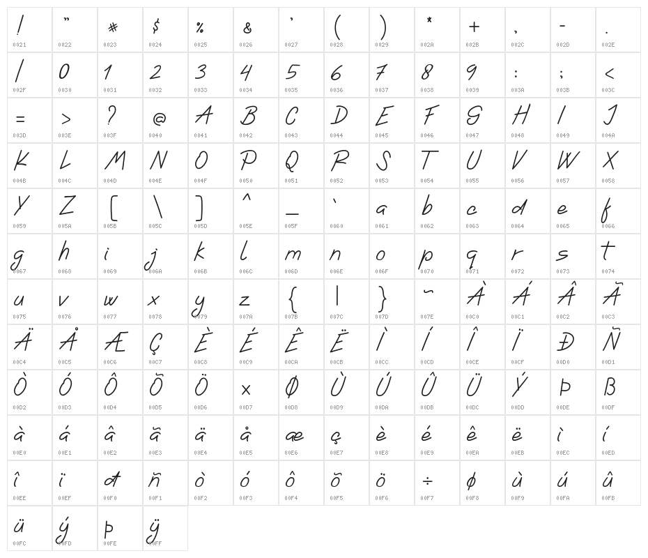Ladybug font regular Character Map