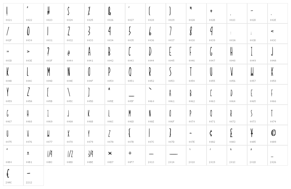Ladybug Character Map