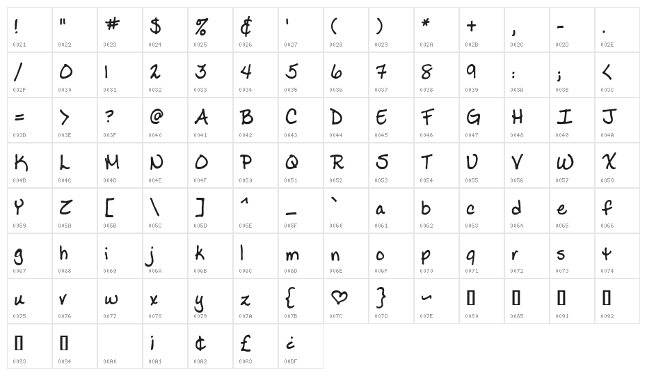 Ladylike BB Character Map