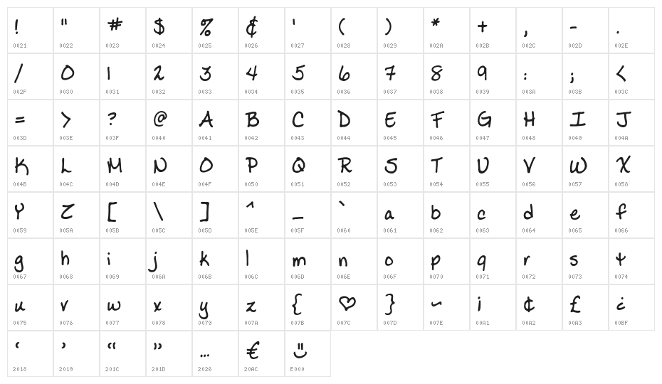 LadylikeBB Character Map